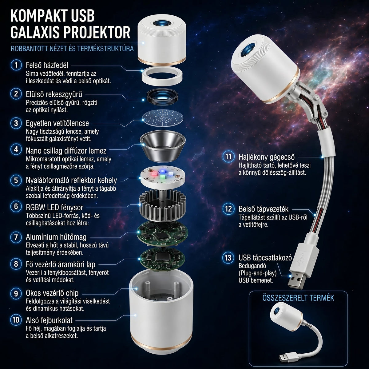 HAJUEI® NOVA LOOP – HD dinamikus galaxis- és éjszakai fényvetítő ✨